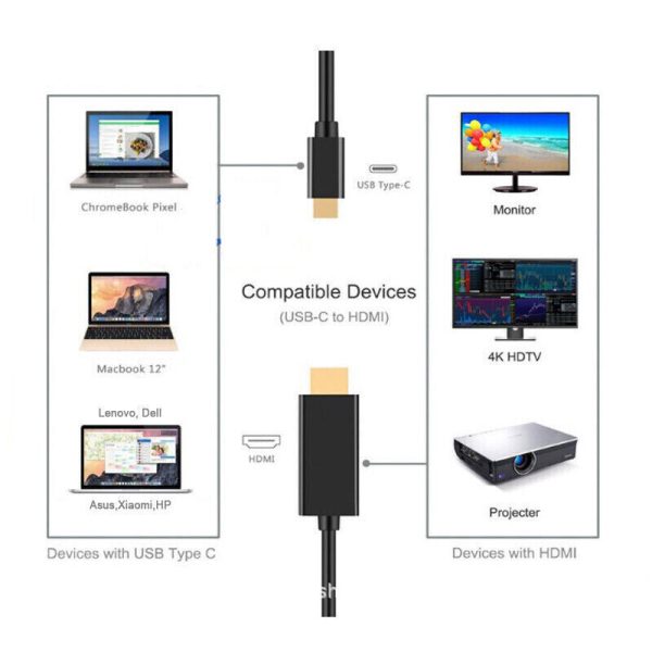 ⁦2m USB C Type C To HDMI 4K Cable TV Adapter Mobile Phone Tablet HDTV For⁩ - الصورة ⁦4⁩